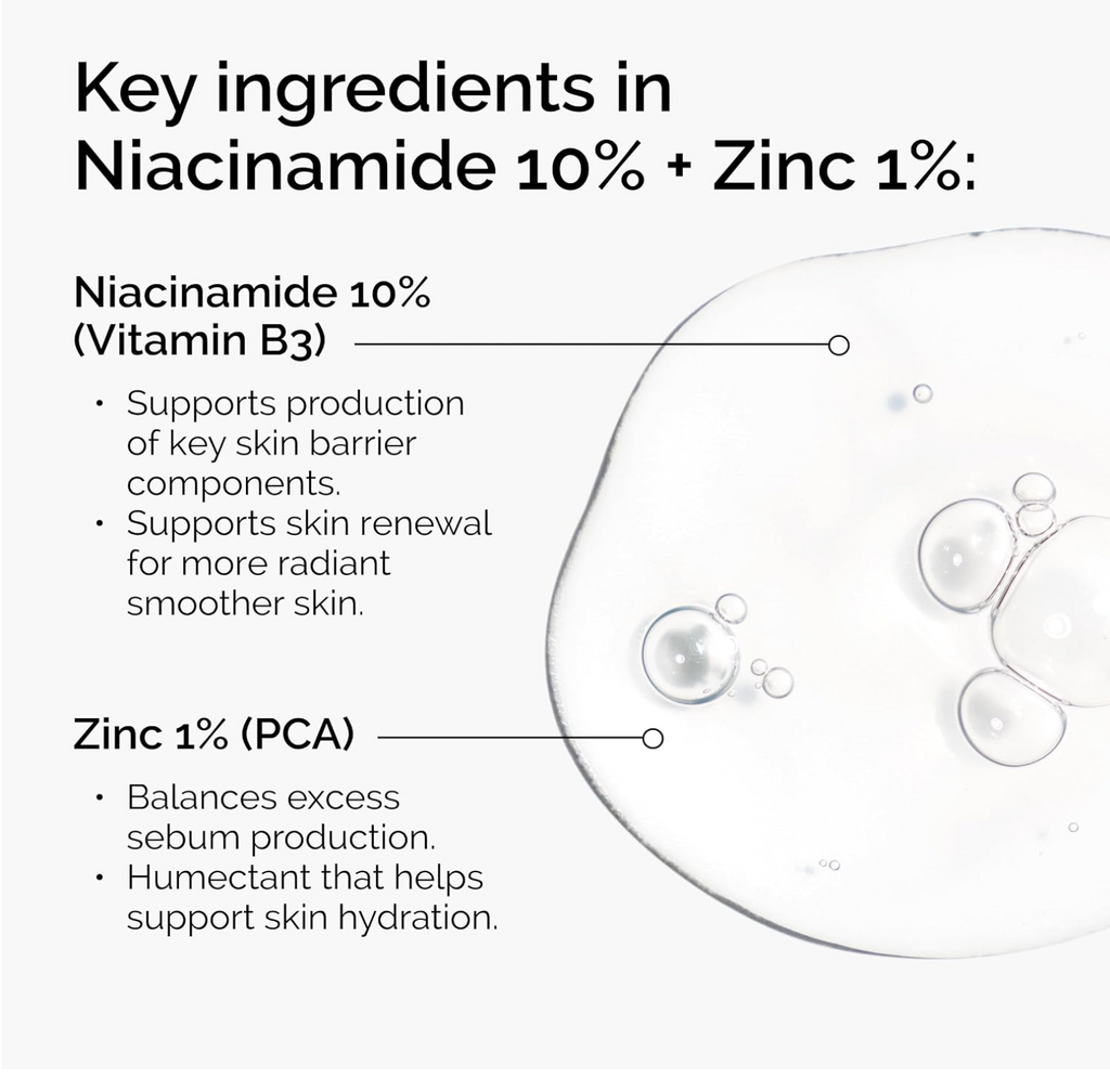 The Ordinary Niacinamide 10% + Zinc 1%, Smoothing Serum for Blemish-Prone Skin